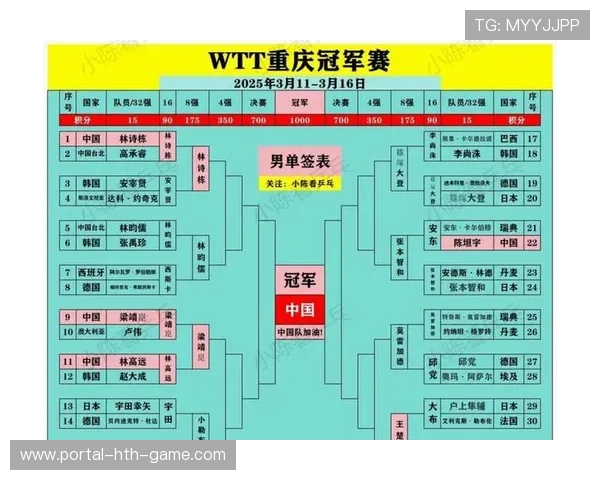最激烈赛事阶段