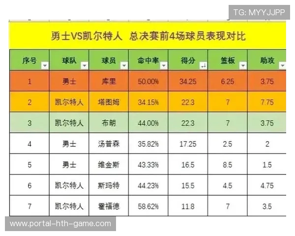 篮球比赛关键球员投篮效率数据分析（474 ）
